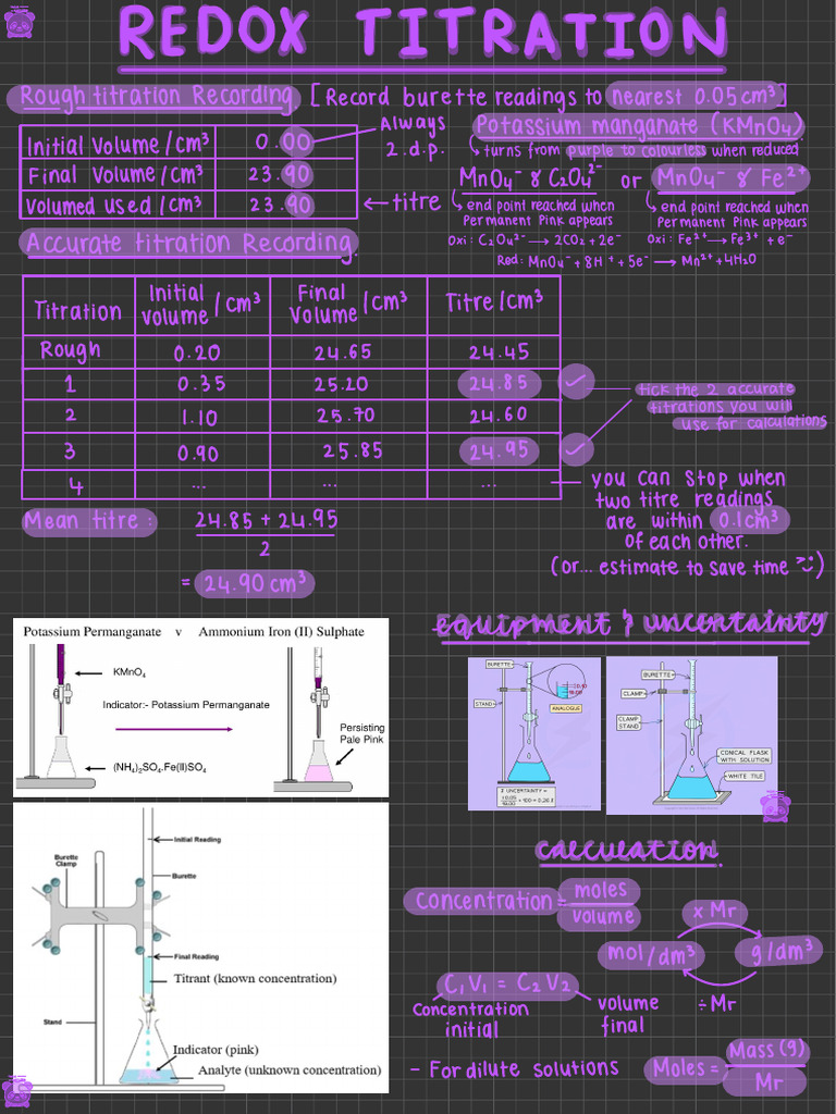 Titration and Enthalpy Change Guide | PDF | Heat | Chemistry