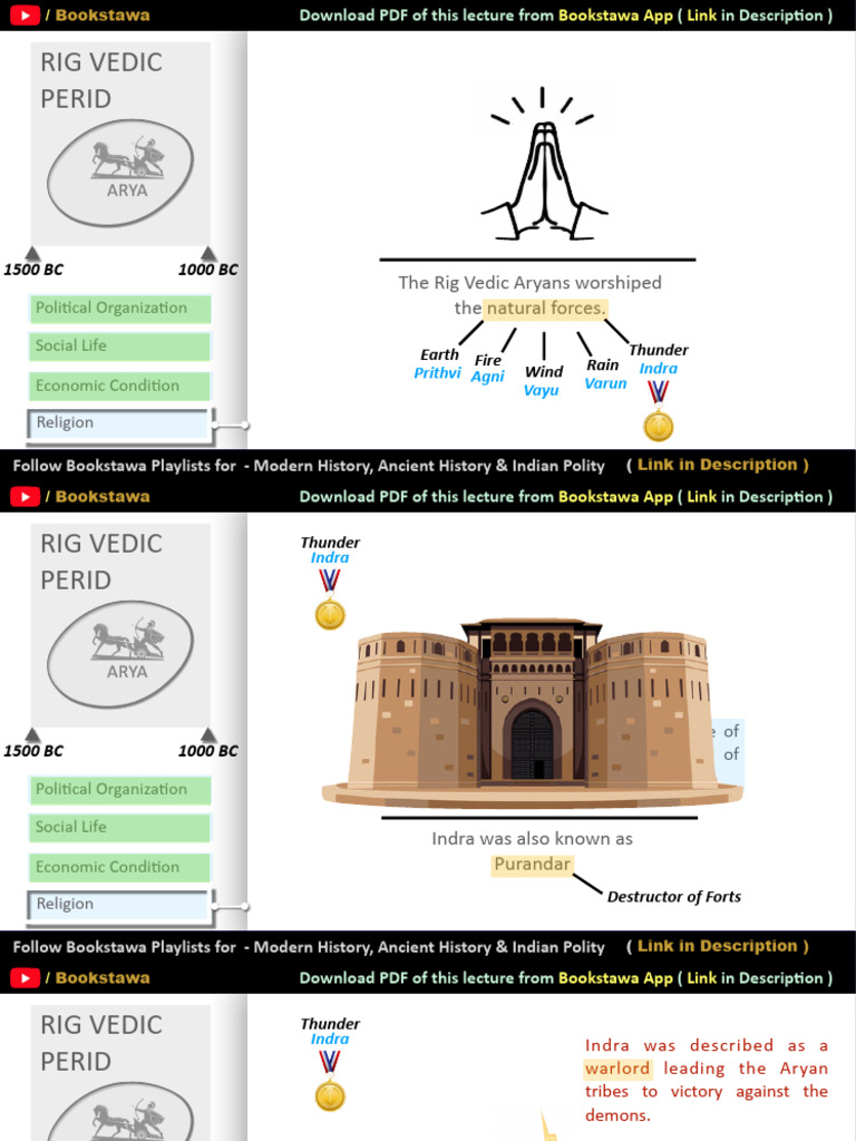03.04 Kya Rig Vedic Log Hindu Nahi The | PDF | Hindu Mythology | Hindu ...