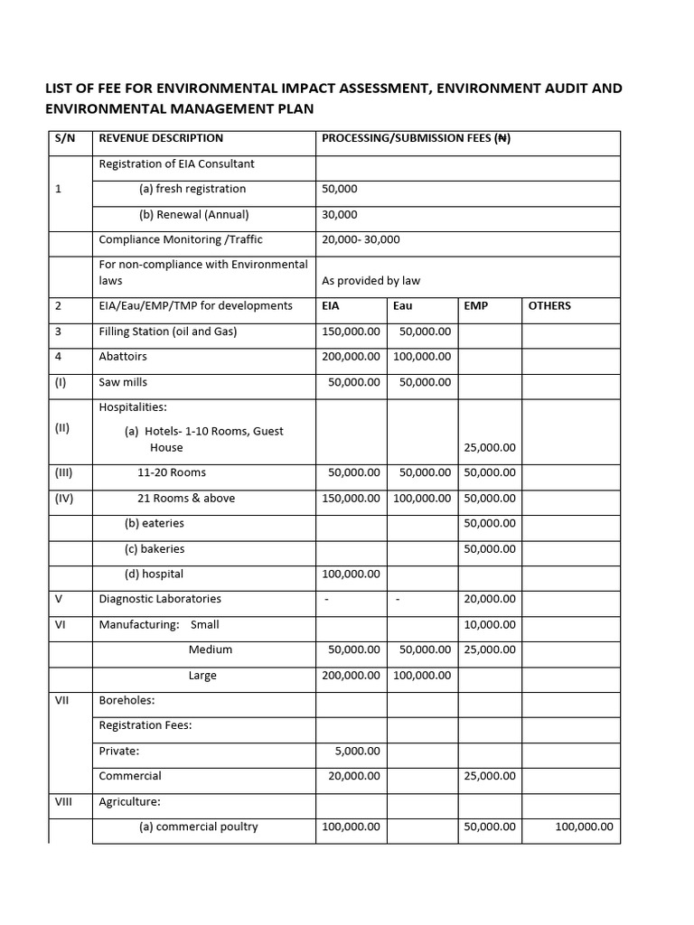 EIA Fee Structure Overview | PDF | Environmental Impact Assessment ...