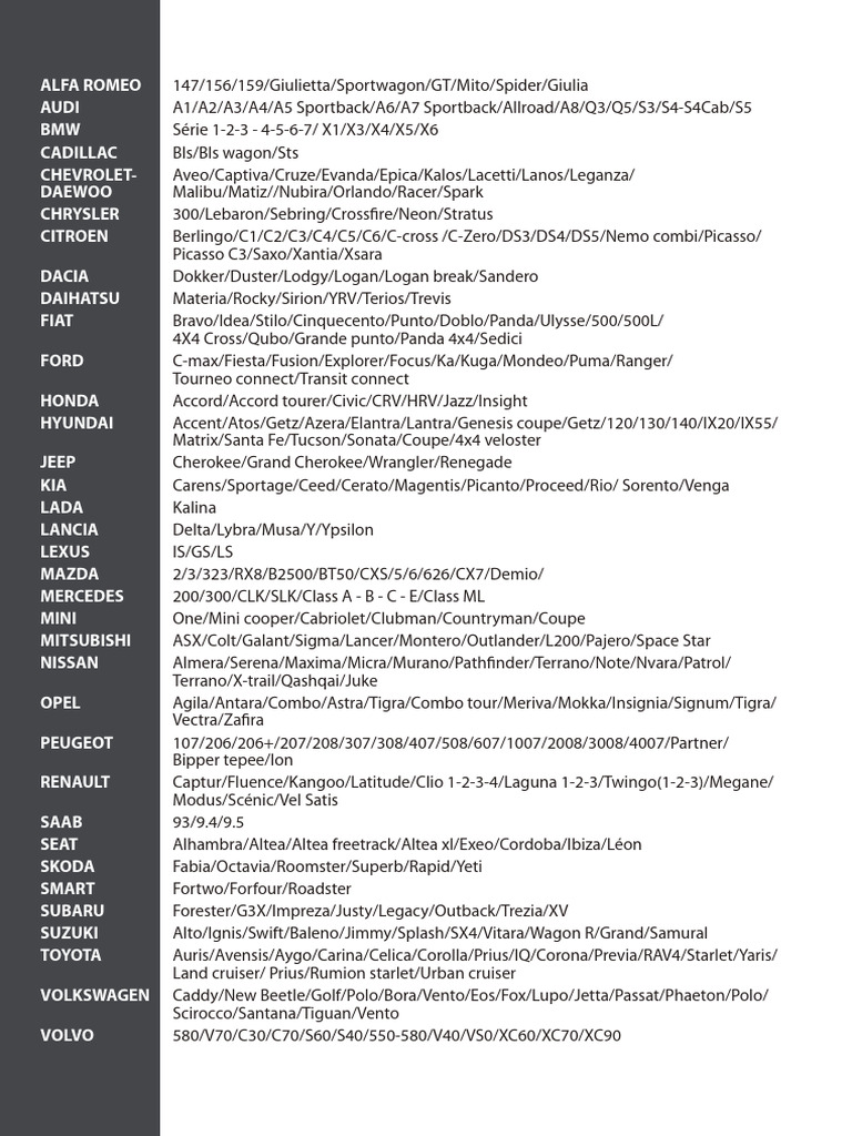 Vehicle Model Reference Guide | PDF | Motor Vehicle Manufacturers ...