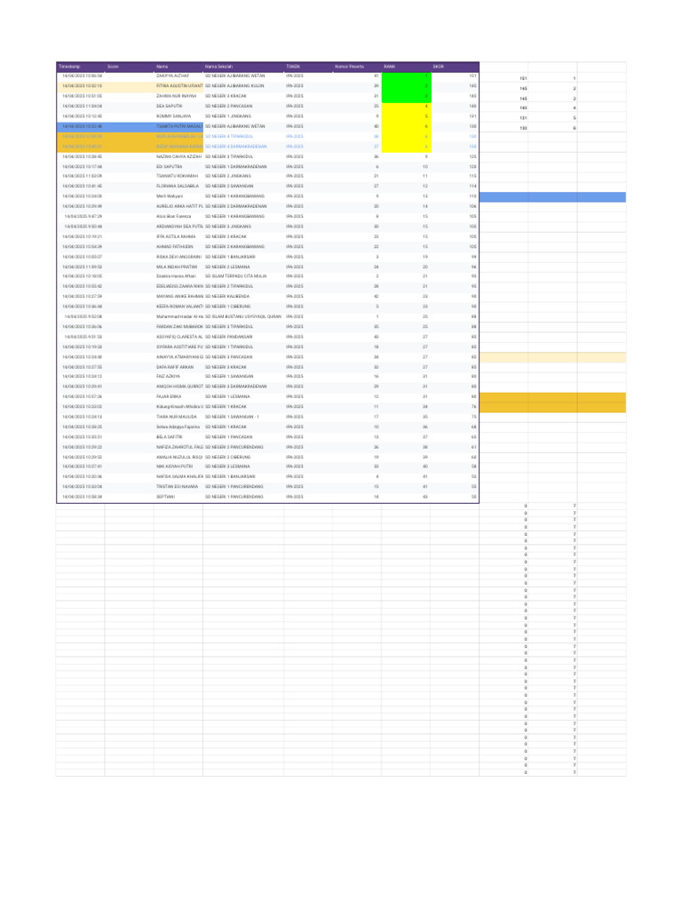 Hasil Lomba Mapel Ipa 2025 | PDF