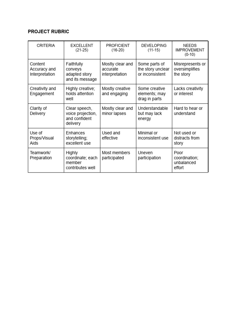 Project Rubric with Answer Key | PDF