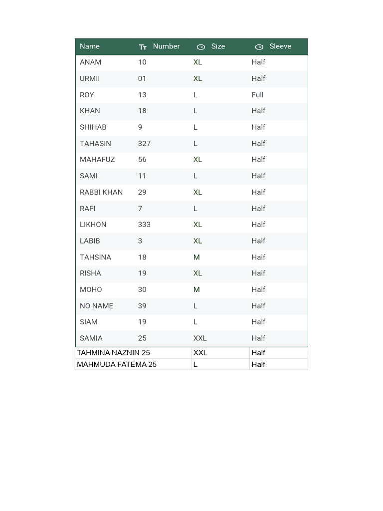 Clothing Size and Sleeve Chart | PDF