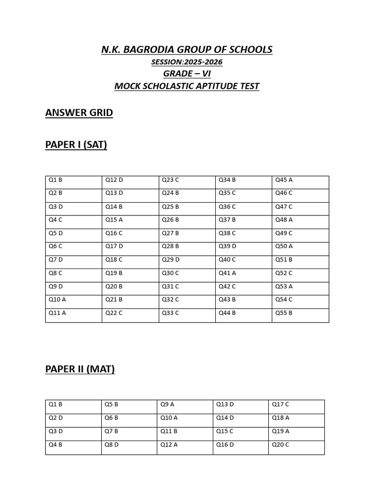 Answer Key Sat and Mat Mock Test Class 6 | PDF