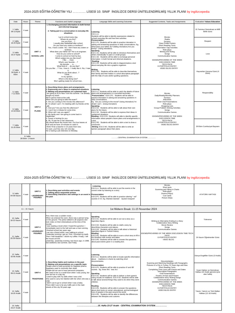 10th Grade English Annual Plan 2024-2025 | PDF | Learning | Human ...