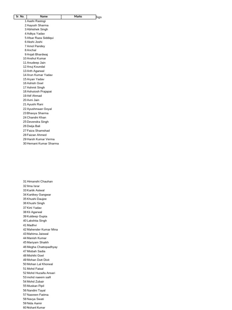 Student Marks List and Signatures | PDF