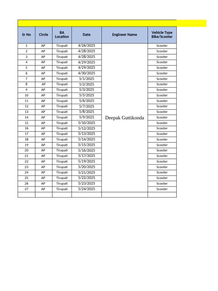 Pincode Information for Tirupati Area | PDF