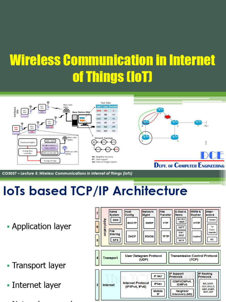 Wireless Communication Protocols in IoT | PDF | Internet Of Things ...