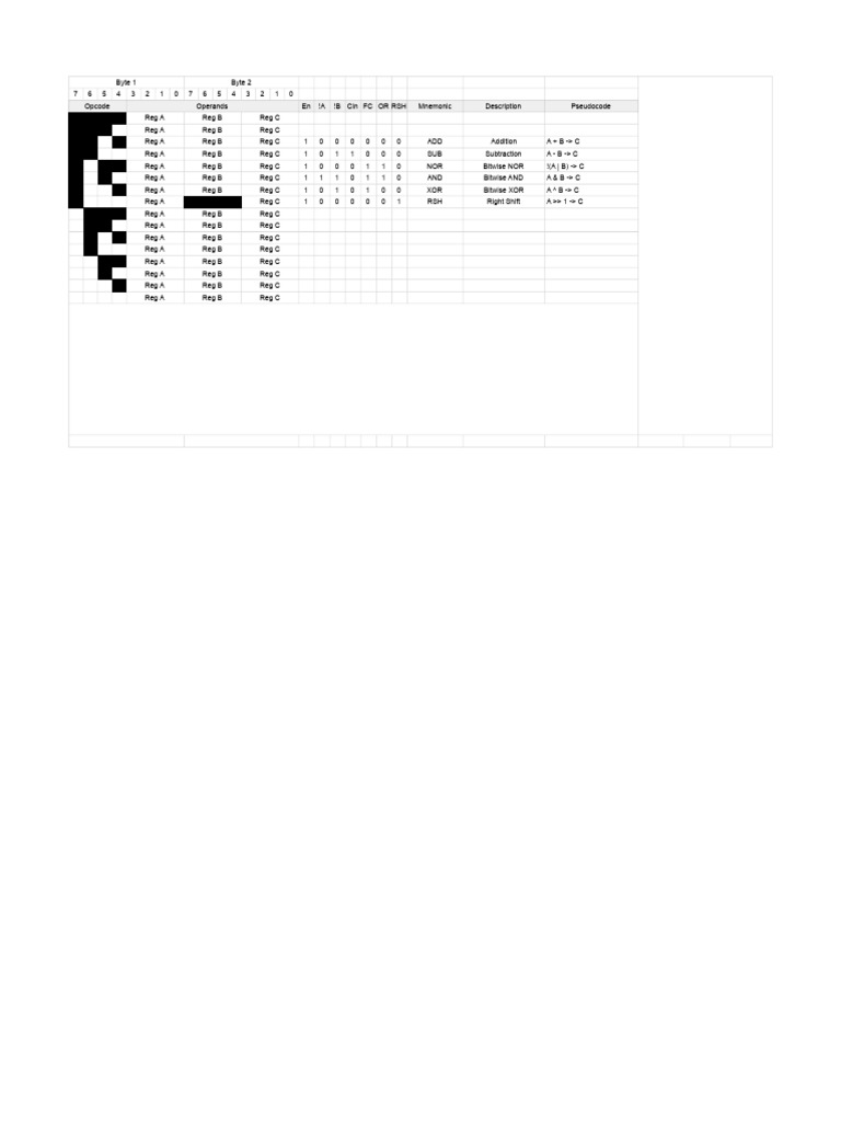 Assembly Language Operations Guide | PDF