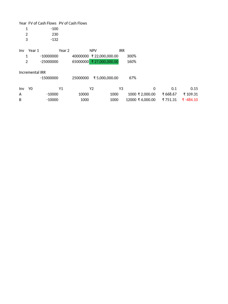 Cash Flow Analysis: NPV and IRR Insights | PDF