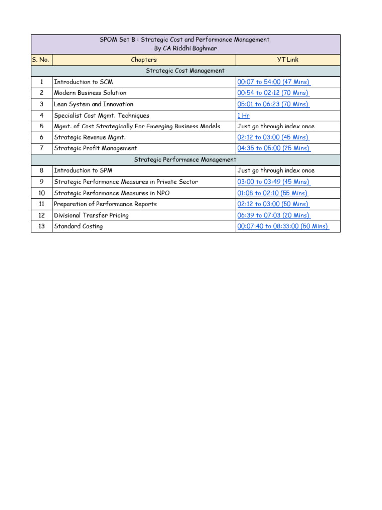 SPOM Set B: Cost & Performance Management | PDF