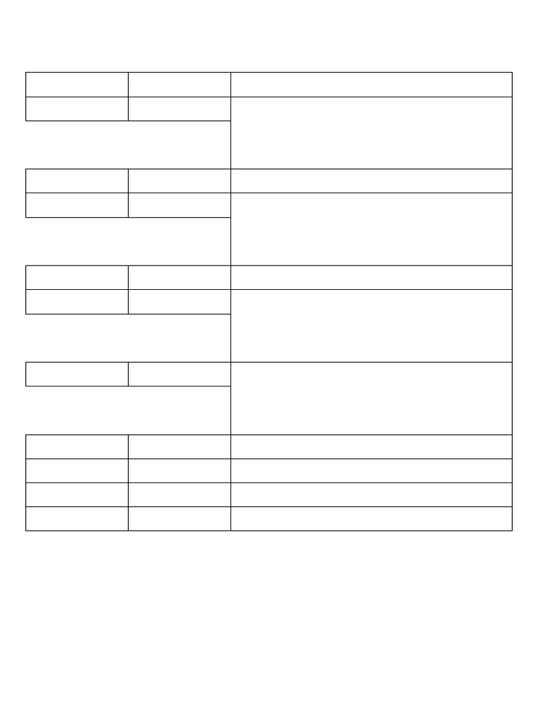Test Day Preparation Checklist | PDF