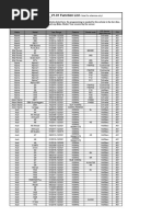 Shenhu Product Catalog | PDF | Dodge | Opel