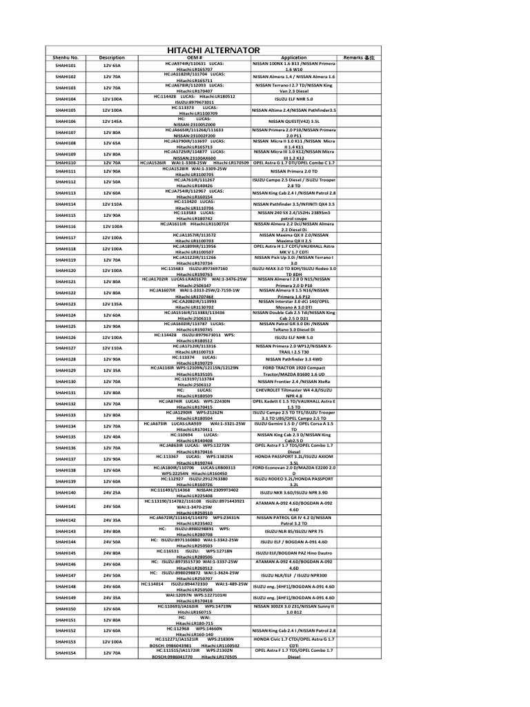 Tokoma Shenhu Product Catalog | PDF | Dodge | Opel