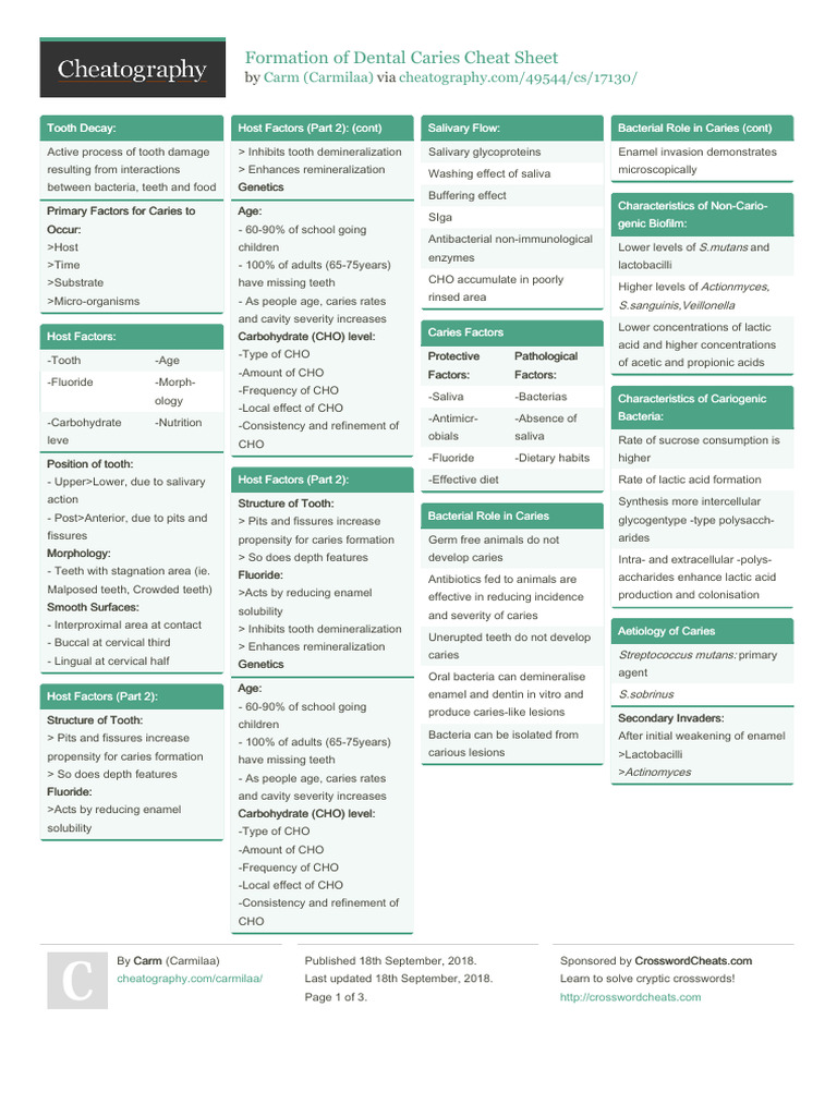 Formation of Dental Caries Overview | PDF | Human Tooth | Tooth Enamel