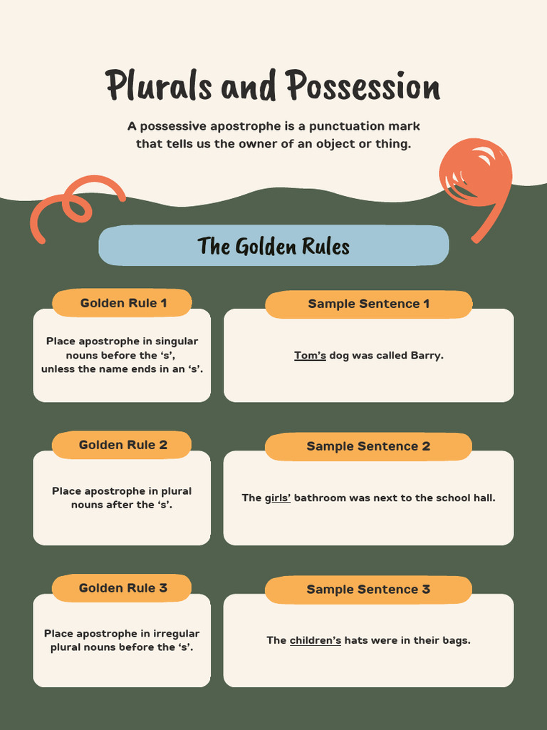 Apostrophe Usage Rules Explained | PDF