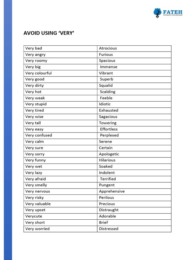 Avoid Using Very' | PDF