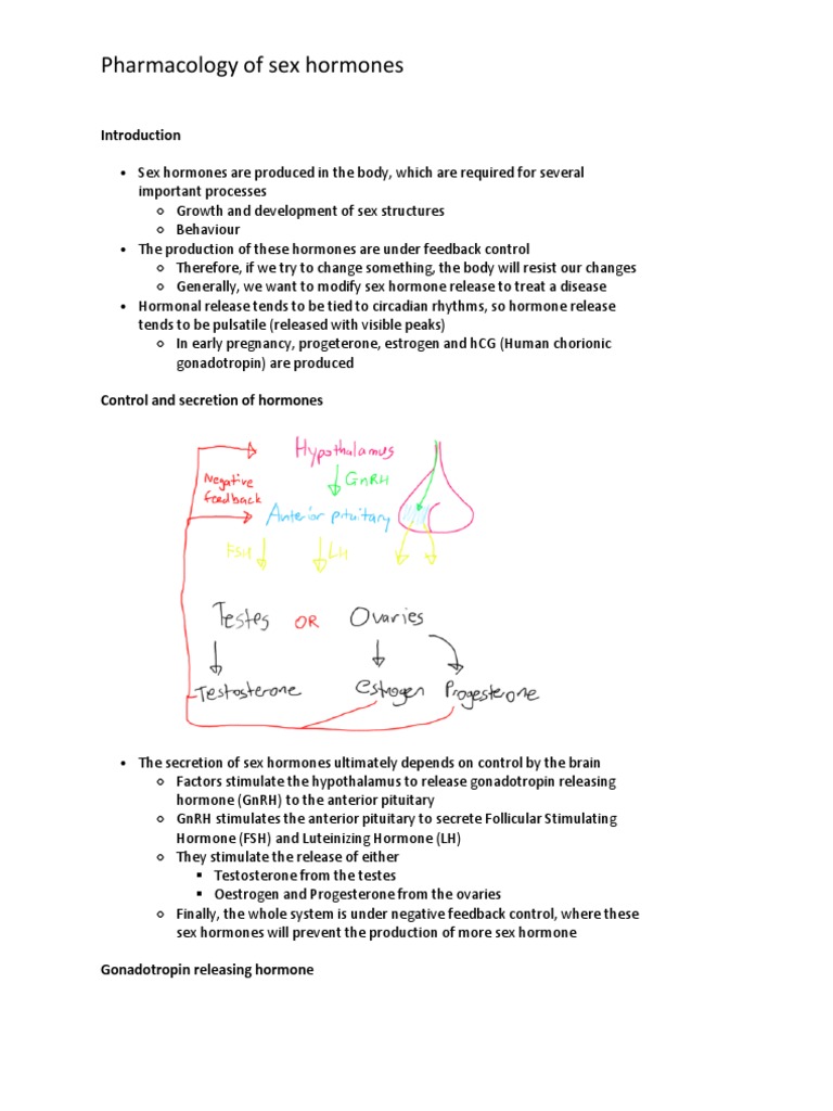 Pharmacology of Sex Hormones | PDF | Estrogen | Gonadotropin
