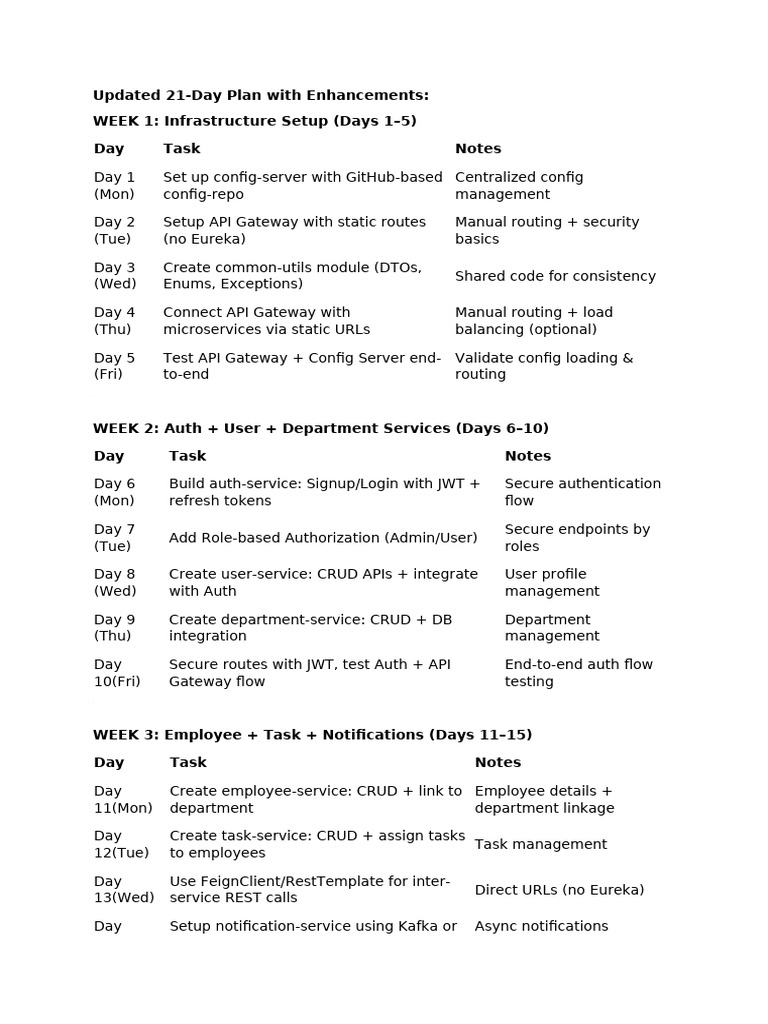 Smart Management System 21-Day Plan | PDF | Software Engineering | Software