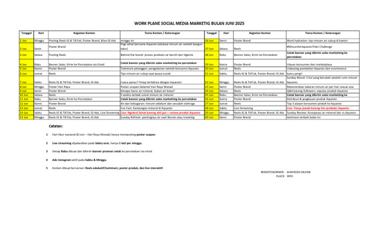 Contoh Work Plane Design Grafis | PDF