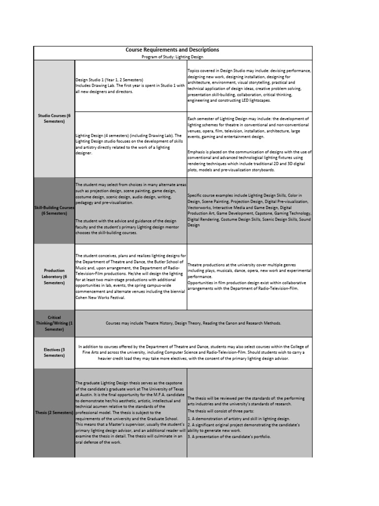 Lighting Design Program Overview | PDF | Thesis | Liberal Arts Education