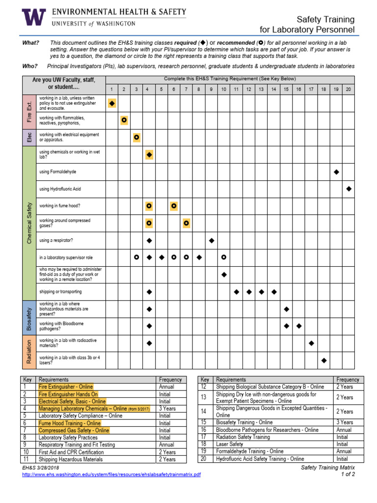 Lab Safety Training Requirements Guide | PDF | Laboratories | Dangerous ...