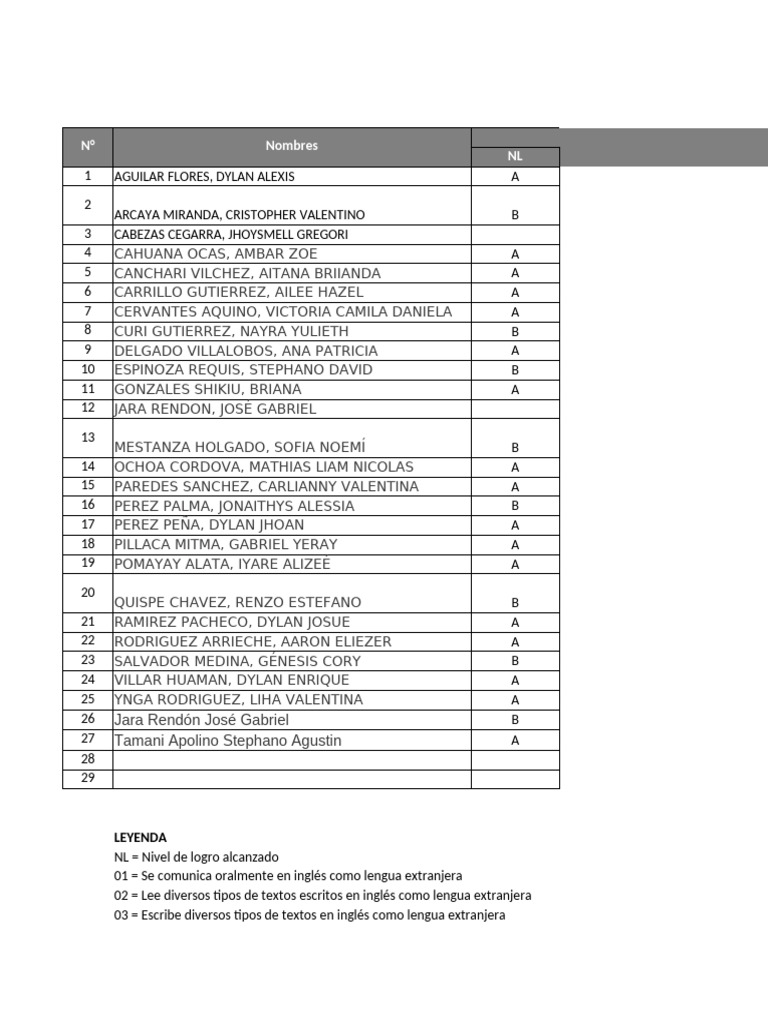 Registro de Notas 2do D | PDF