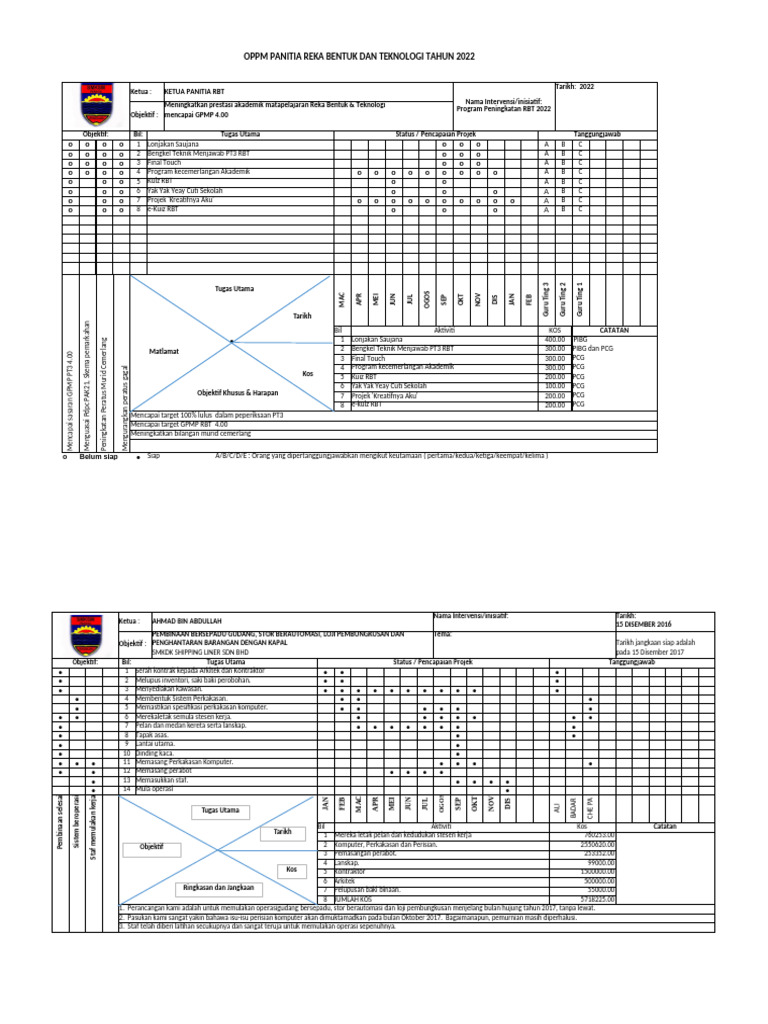 Oppm RBT 2022 | PDF