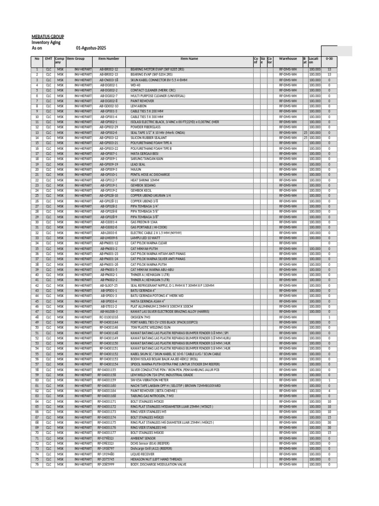 Inventory Aging Report - August 2025 | PDF | Building Materials | Materials