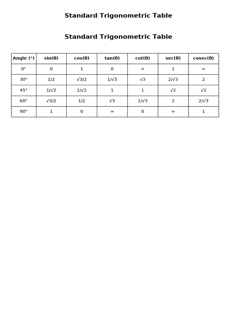 Trigonometry Table Fixed | PDF