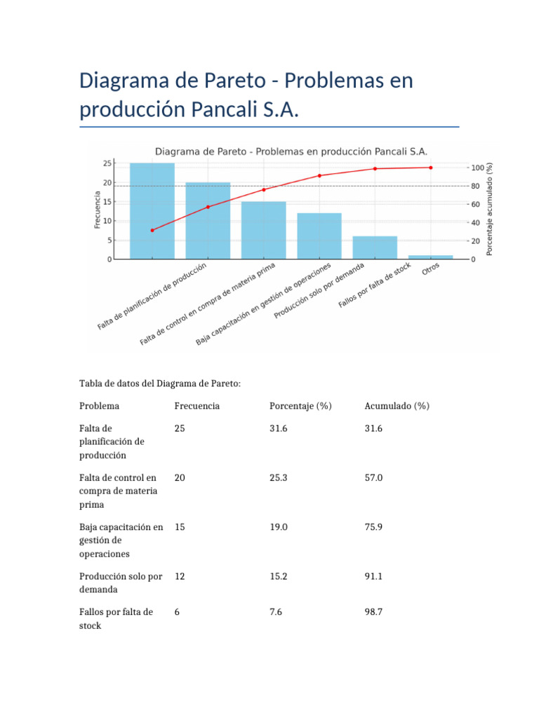 Diagrama de Pareto en Producción Pancali | PDF
