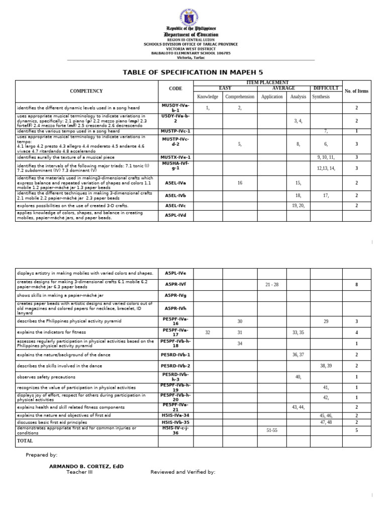 PT - Mapeh 5 - Q4 V1 | PDF