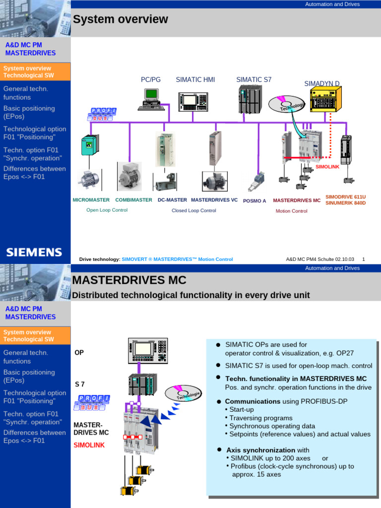 SIMOVERT MASTERDRIVES Motion Control Guide | PDF | Usability | Computing