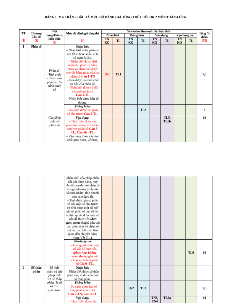 ĐỀ 16, MT, TN 3 7 | PDF