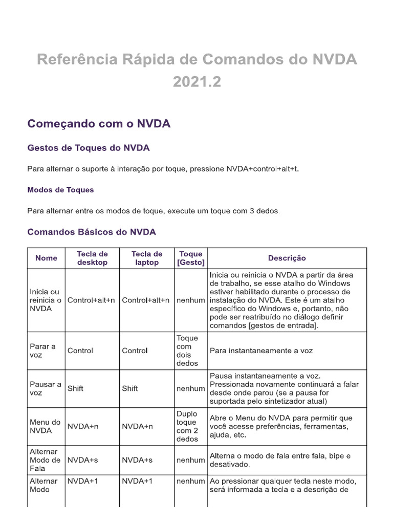 Comandos NVDA | PDF