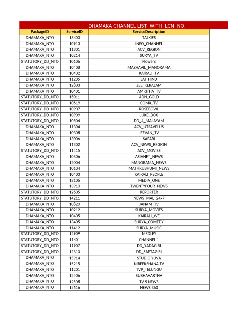 Dhamaka Channel List with LCN Numbers | PDF | Television News ...