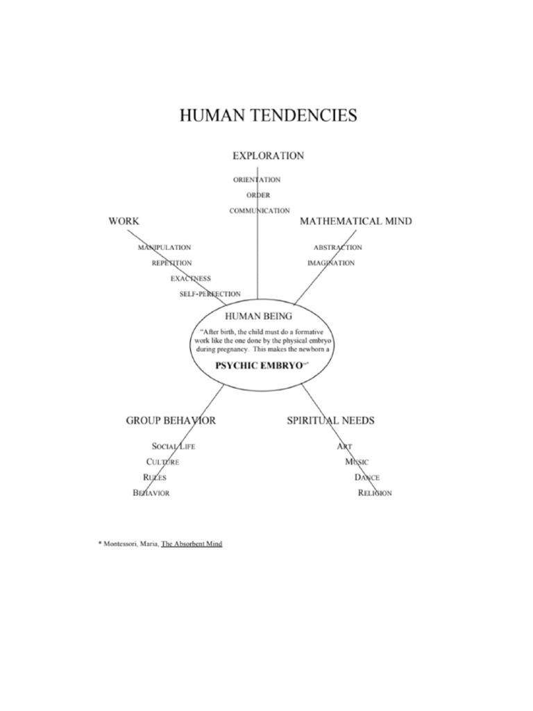Human Tendencies Graph | PDF