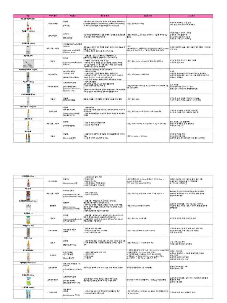 Iv Injec | PDF