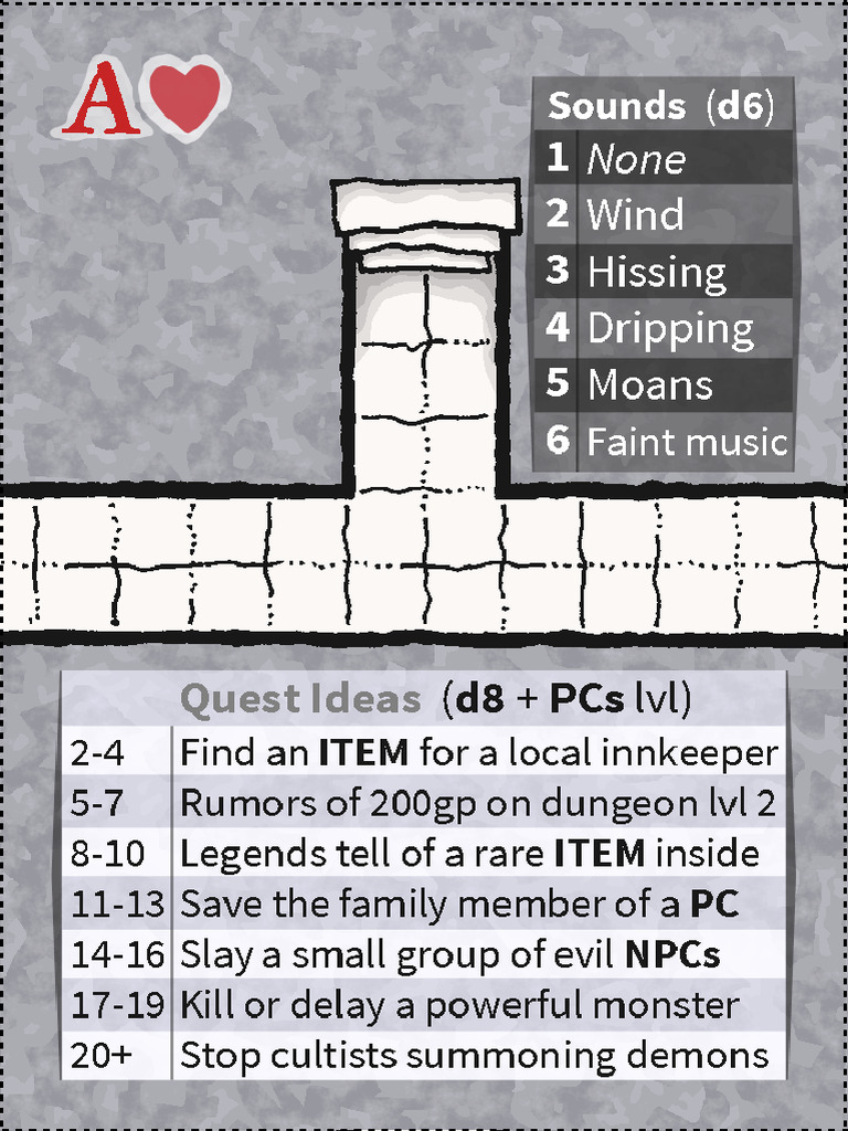 DODM | PDF