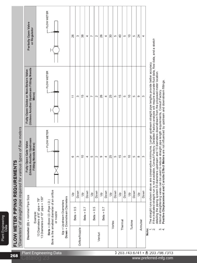 Flow Meter Piping Length Guidelines | PDF | Flow Measurement ...