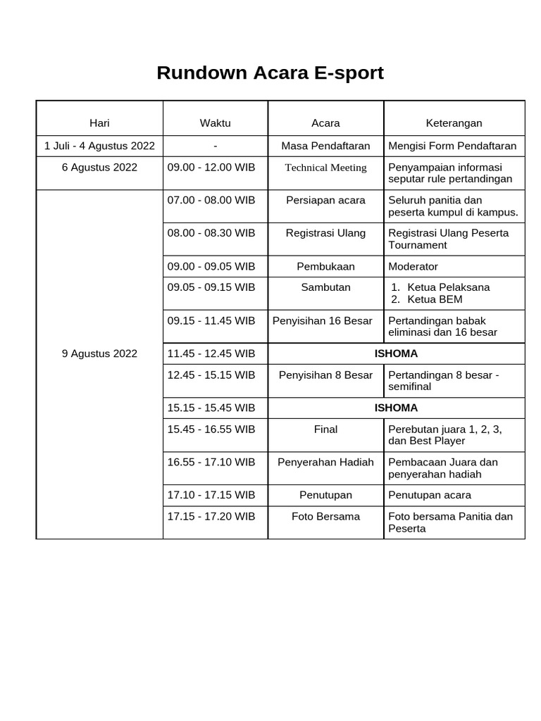 Rundown Acara E-sport 2022 | PDF