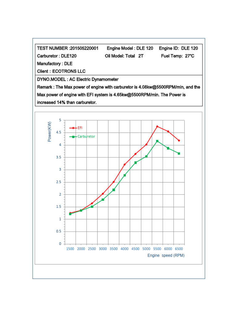 EFI vs Carburetor Engine Power Test | PDF