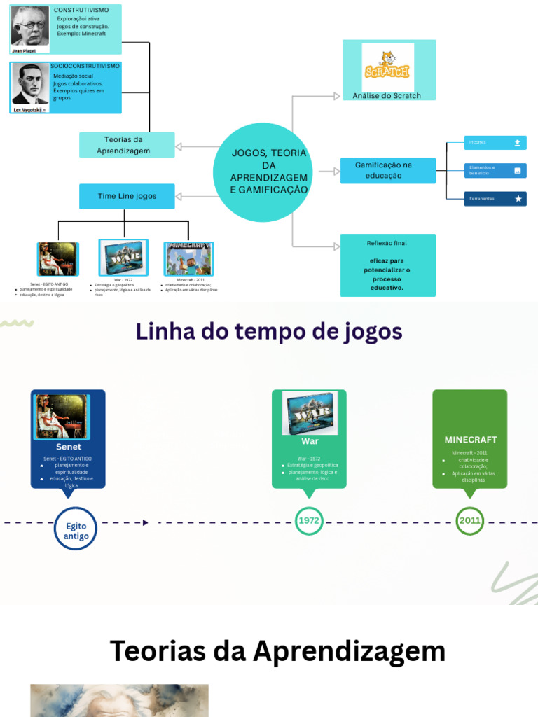 Gamificação e Teorias da Aprendizagem | PDF | Aprendizado | Teoria da ...