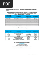 CAPE-V Scoring Guidelines and Example | PDF | Human Voice | Perception