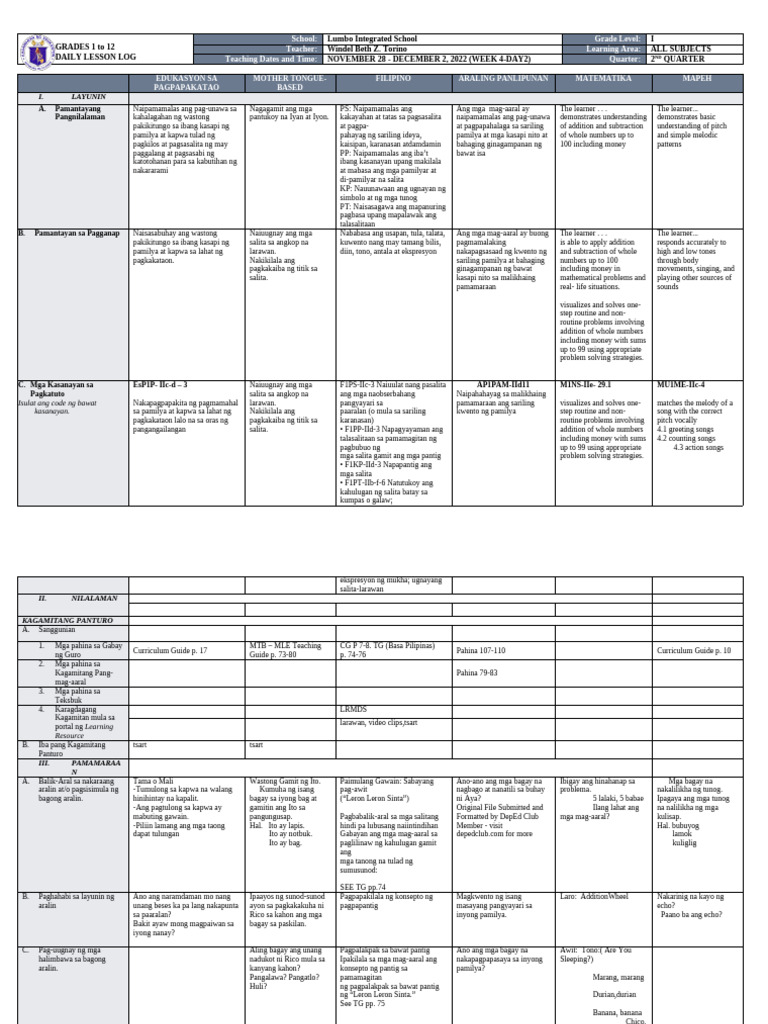 DLL All Subjects 1 q2 w4 d2 | PDF