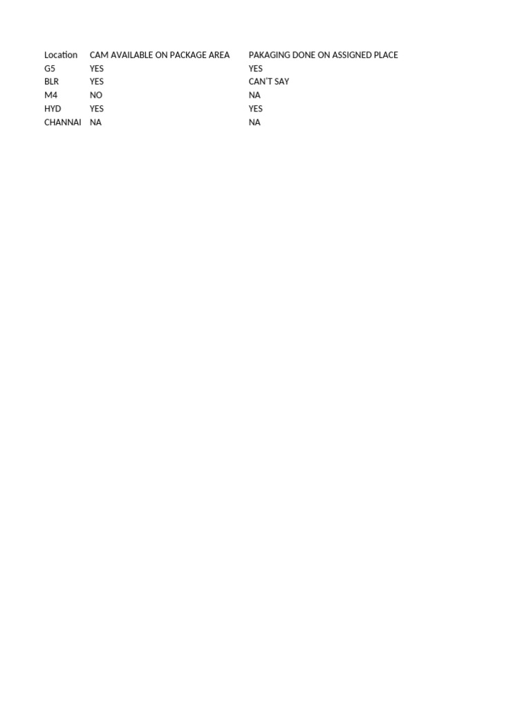 Camera Availability and Location Report | PDF