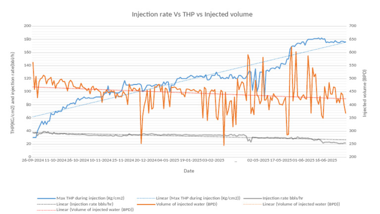 Presentation 1 | PDF | Barrel (Unit) | Oils