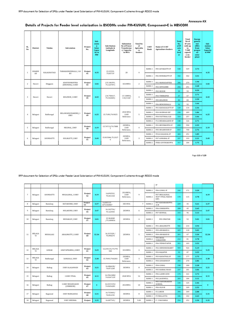 Hescom Kusum Ss 120525 | PDF | Electronic Engineering | Electricity