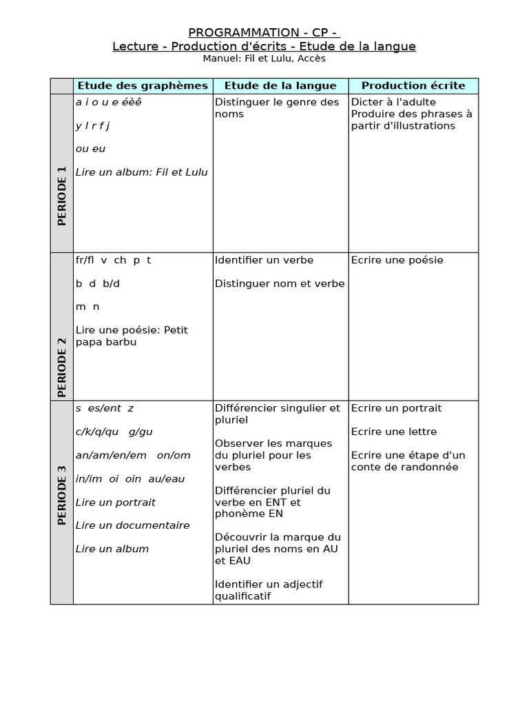 Programmation CP : Fil et Lulu | PDF | Nombre grammatical | Verbe