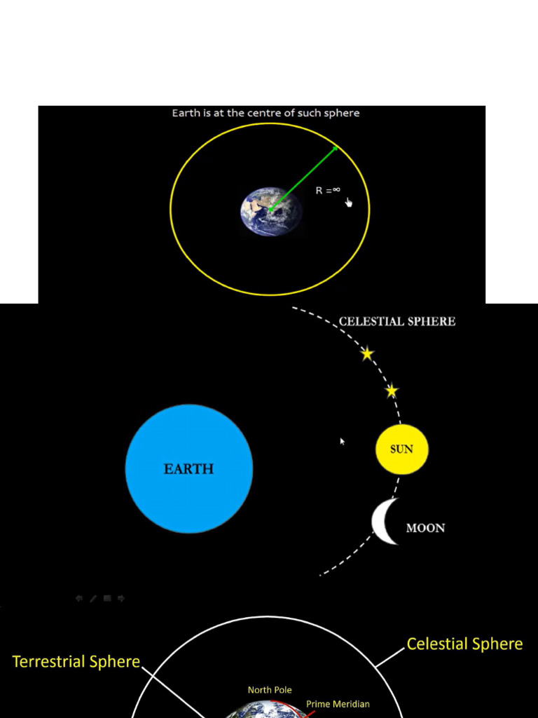 Celestial Sphere & Ecliptic System Overview | PDF | Sphere | Orbit